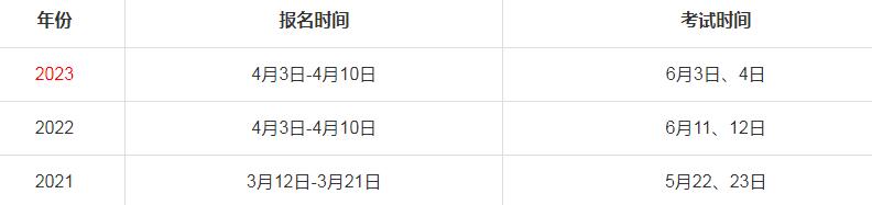 河南二級建造師報名時間2024年官網(wǎng)入口