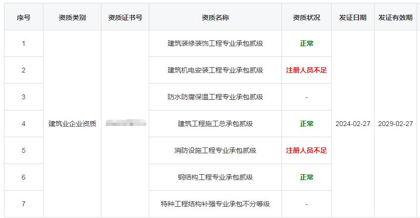河南建筑企業(yè)資質(zhì)狀況顯示注冊(cè)人員不足怎么辦